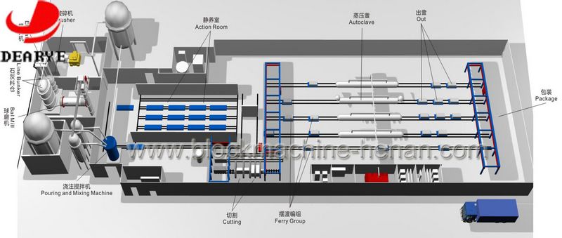 aac machine