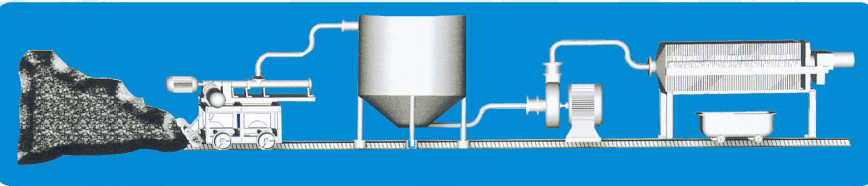 ZQ-II A(ZA-III A) Automatism Clearing Dig Equipment in Mine Well Water