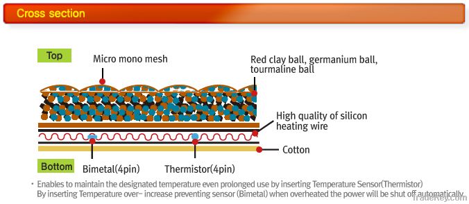Heating pad BM3570 Red clay thermoterapy heat mat