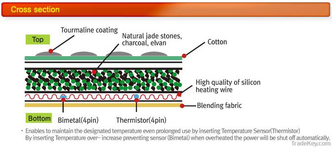 Heating pad M2050 Jade stones, charcola thermoterapy heat mat