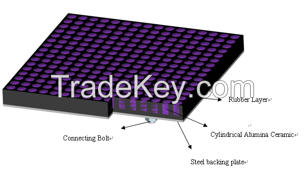 Ceramic&amp; Rubber composite wear liner for conveyor belt