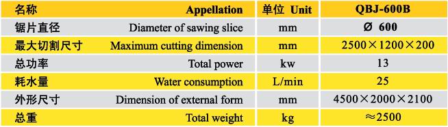 Edge Cutting Machine