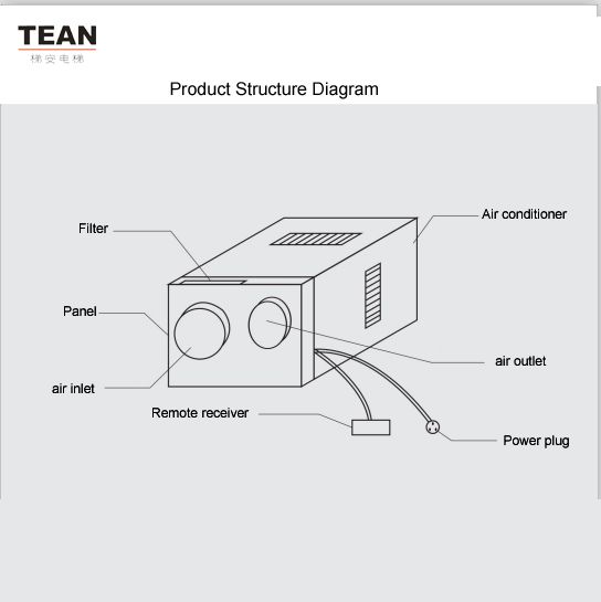 Elevator  air condiction supply