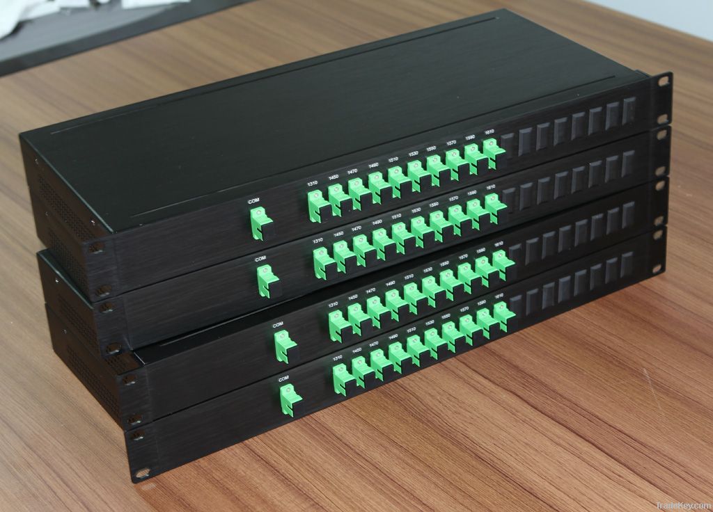 CWDM in 1RU Rack Mount classis