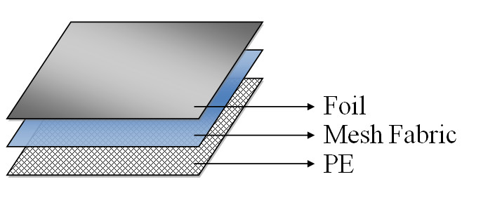 Foil With Fiberglass Mesh Fabric Facings