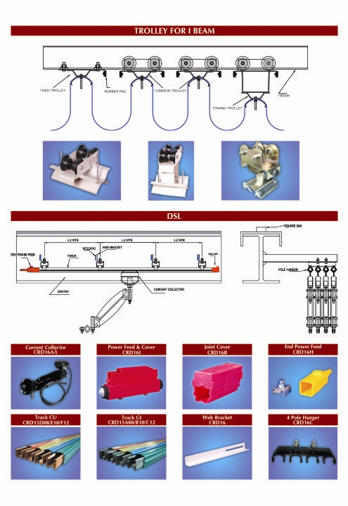 Cable Trolley