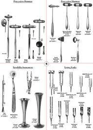 Surgical Instruments