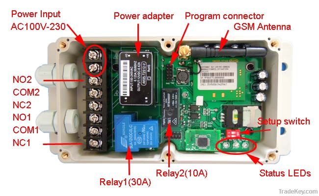 GSM remote control box (Double channel, AC power input)