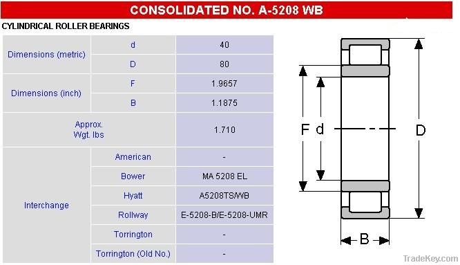 Cylindrical roller bearing A5208TS/WB