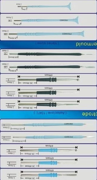 Disposable and reusable Electrode//Abbreviation site:*****