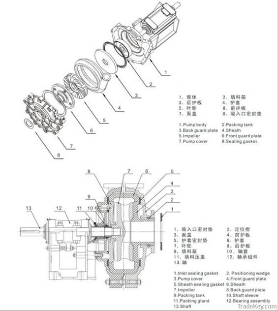RHM RHH centrifugal slurry pumps (as 4/3 C-AH)
