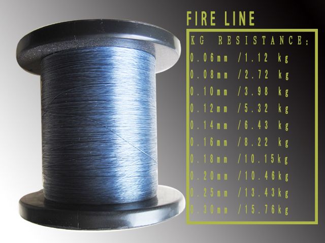 Fire Fishing Wire