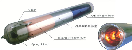 solar vacuum tube