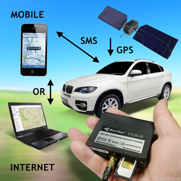Car GPS Security Locator