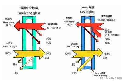 Low-E Glass