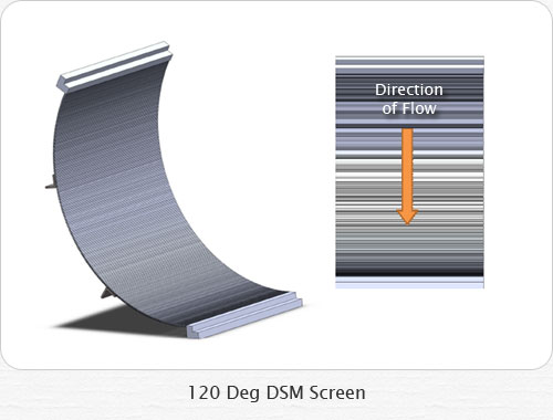 Sieve Bend Screen & 120 Deg DSM Screen