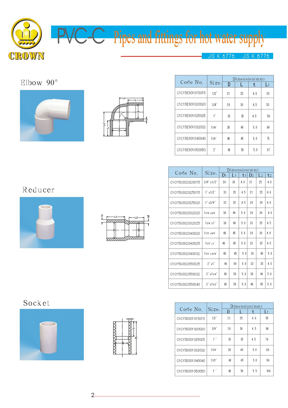 CPVC Pipes and Fittings