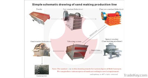 Large Capacity Sand Production Line