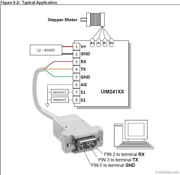 UIM241 programmable stepper motor motion controller