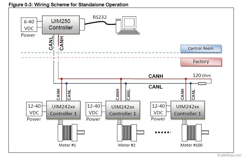 UIM242 programmable stepper motor motion controller