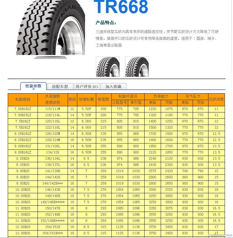 TRIANGLE TIRES