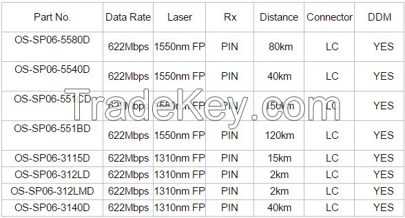 622m SFP module price good fiber optical transceiver shenzhen factory supply