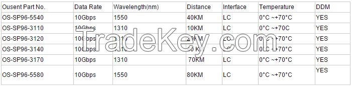 10g sfp 1310nm 70km ER SMF optical transceiver