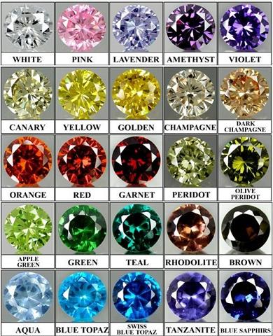 Gemstone