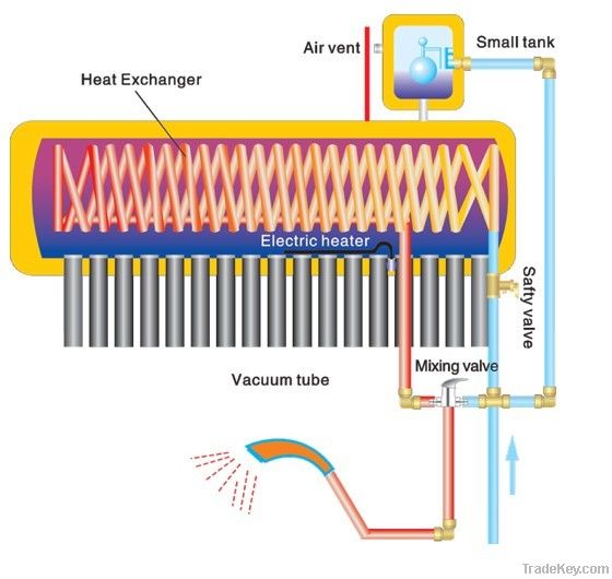 Pre-heated solar water heater