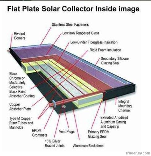 Flat solar water heater