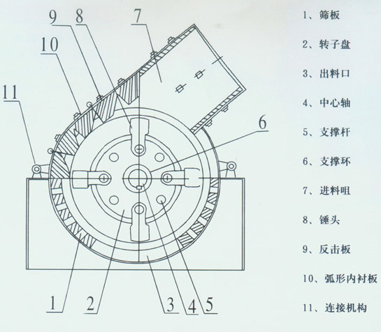 hammer crusher stone crusher hammer mill