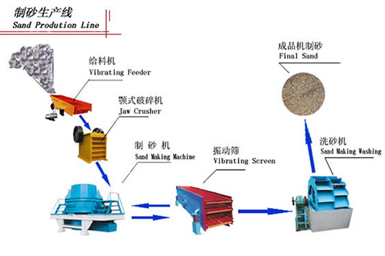 stone crushing and screening line plant 10-500t/h