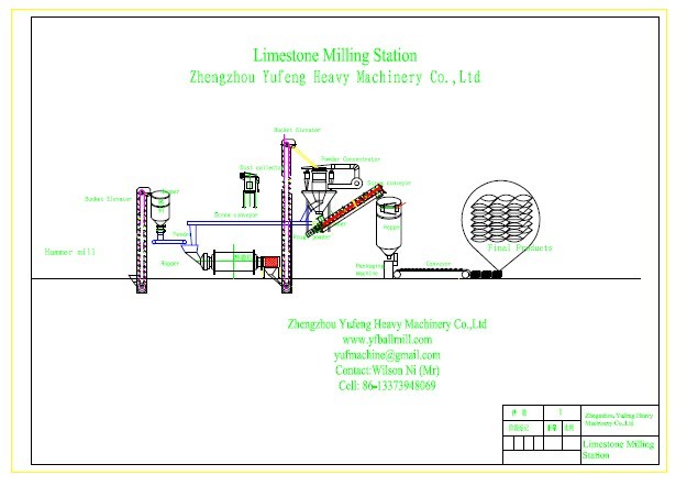 ball mill+ classifying system for Super fine powder grinding plant