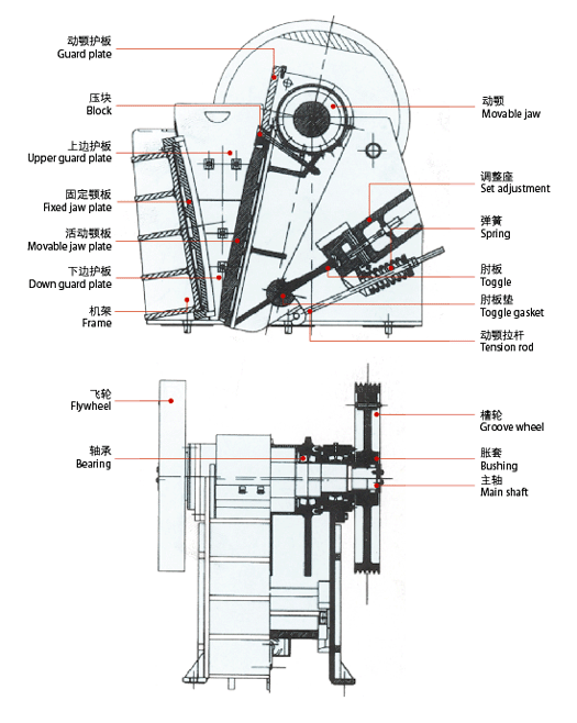 Yufeng brand jaw crusher, stone crushing machine 10-500t/h