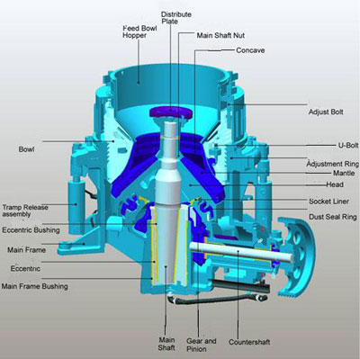 Yufeng brand cone  crusher  10-600t/h