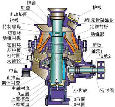 Yufeng brand cone  crusher  10-600t/h