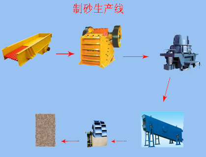 Yufeng brand stone crushing and screening line 10-500t/h