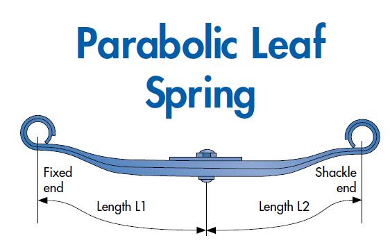 Parabolic Leaf spring