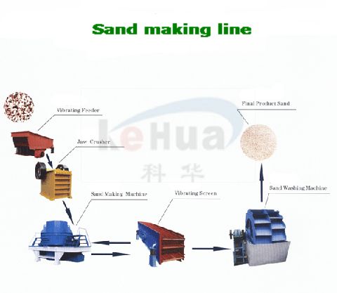 Sand making production line-8615838339164