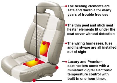 Carbon Fiber Seat Heater