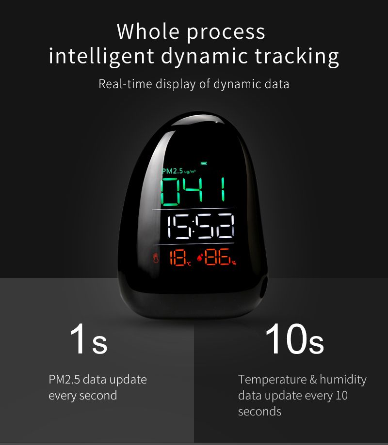 PM2.5 Detector