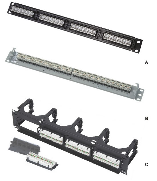 Cat6 Patch Panels