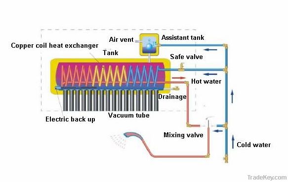 solar water heater