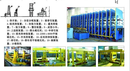 Rubber Conveyor Belt Producing Line, Xinchengyiming Machinery