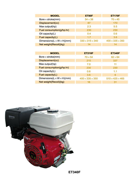 gasoline generator engine