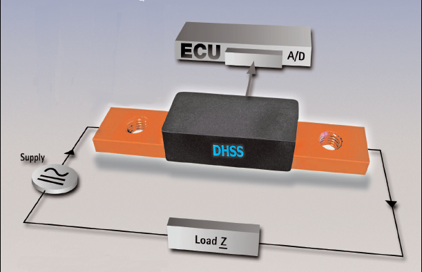 High current range with overview  