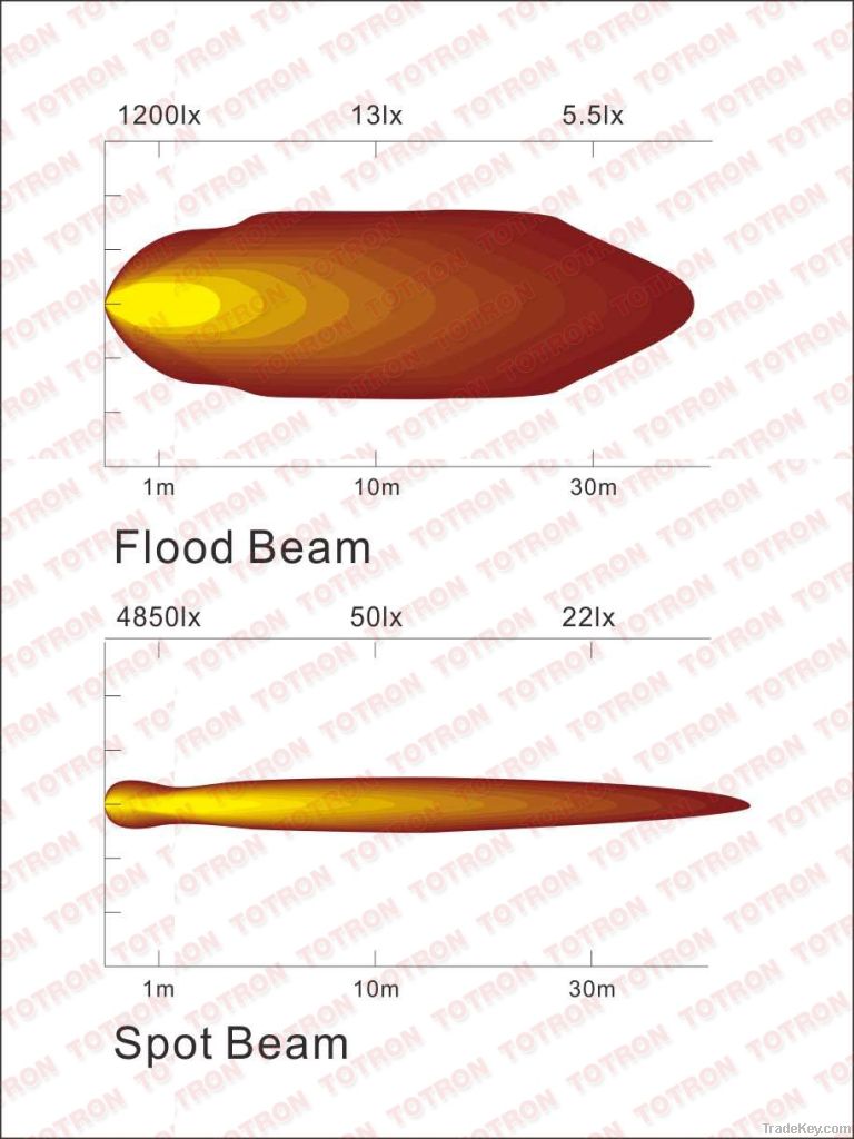 High Output 60W LED Work Lamp for Industrial Machinery