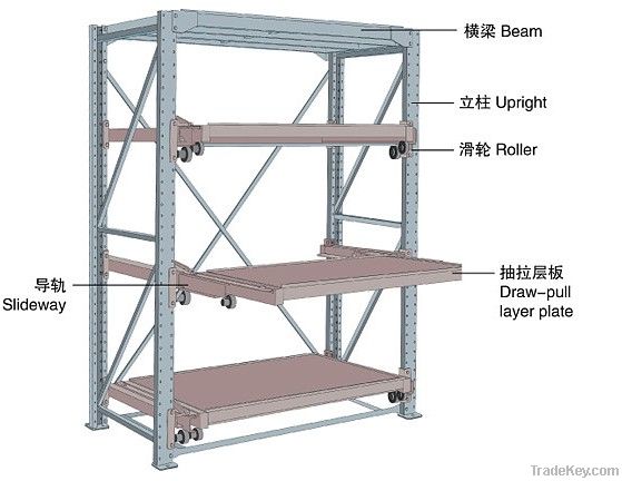 Drawer Racking racking for store mold