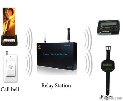 wireless service calling system