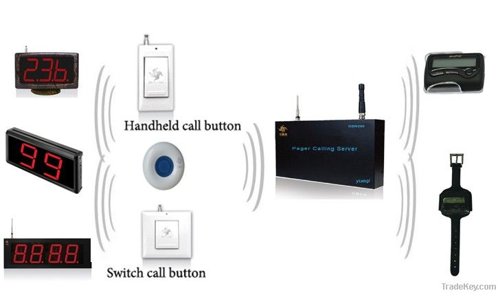 wireless hospital nuse calling system, emergency call systems